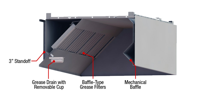 Features of the ND-2 restaurant hood including a grease drain with removable cup, mechanical baffle, baffle-type grease filters, and a 3" standoff.