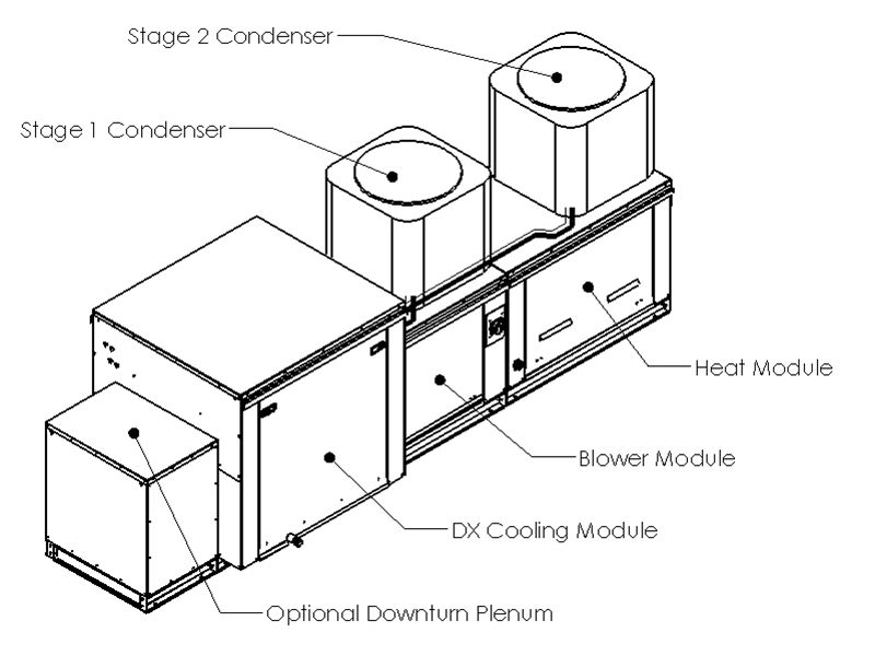 Modular Packaged Unit Components