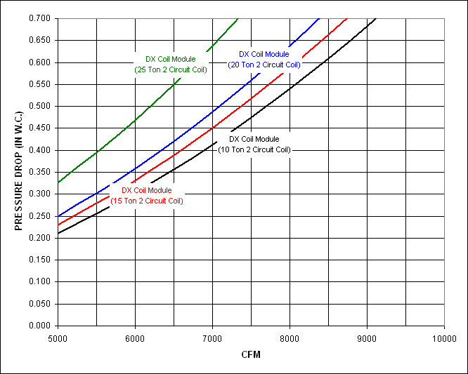 a3-i.800-g18 Performance Curves