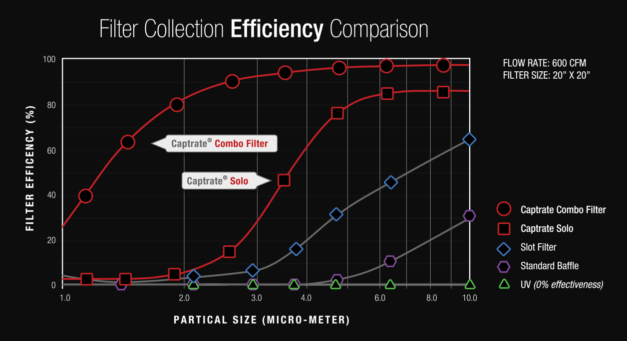 Efficiency Comparison Chart