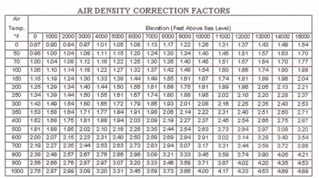 Air Flow, Air Systems, Pressure, and Fan Performance