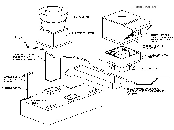 Canopy Hood Installation Operations Manual   Hood Sep 