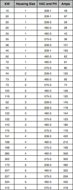 Additional Coil Sizes for Electric Heater