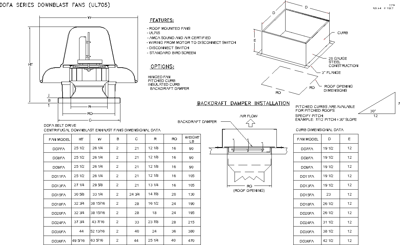 Belt Drive Centrifugal Downblast Fan Drawing